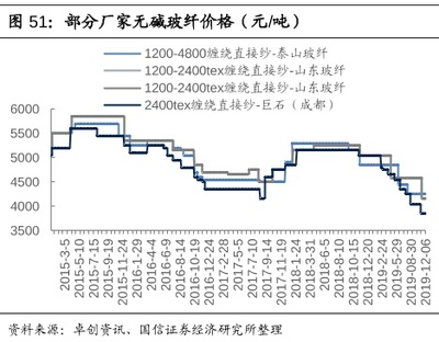 说一只低估长线白马股!十年利润复合增速36%,当前处于周期底部,行情才刚开始!