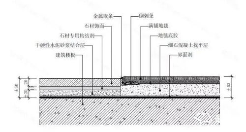 什么是乙烯基编织材料